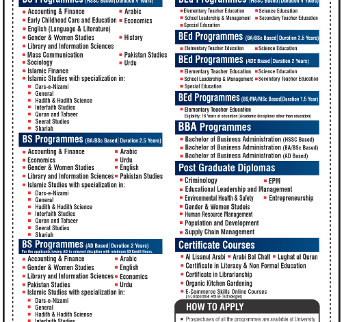 AIOU Admission For MA BA