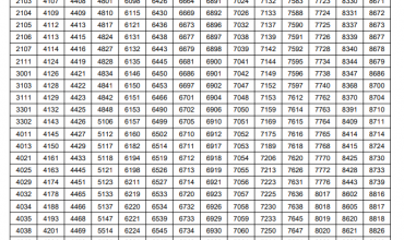 Rangers Cadet College Chakri Merit List 2025