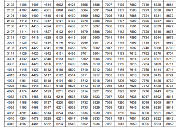 Rangers Cadet College Chakri Merit List 2025