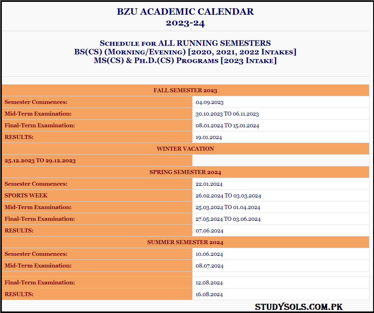 BZU Admissions Spring