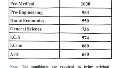 Queen Mary College Lahore Admission 2025 Merit Lists