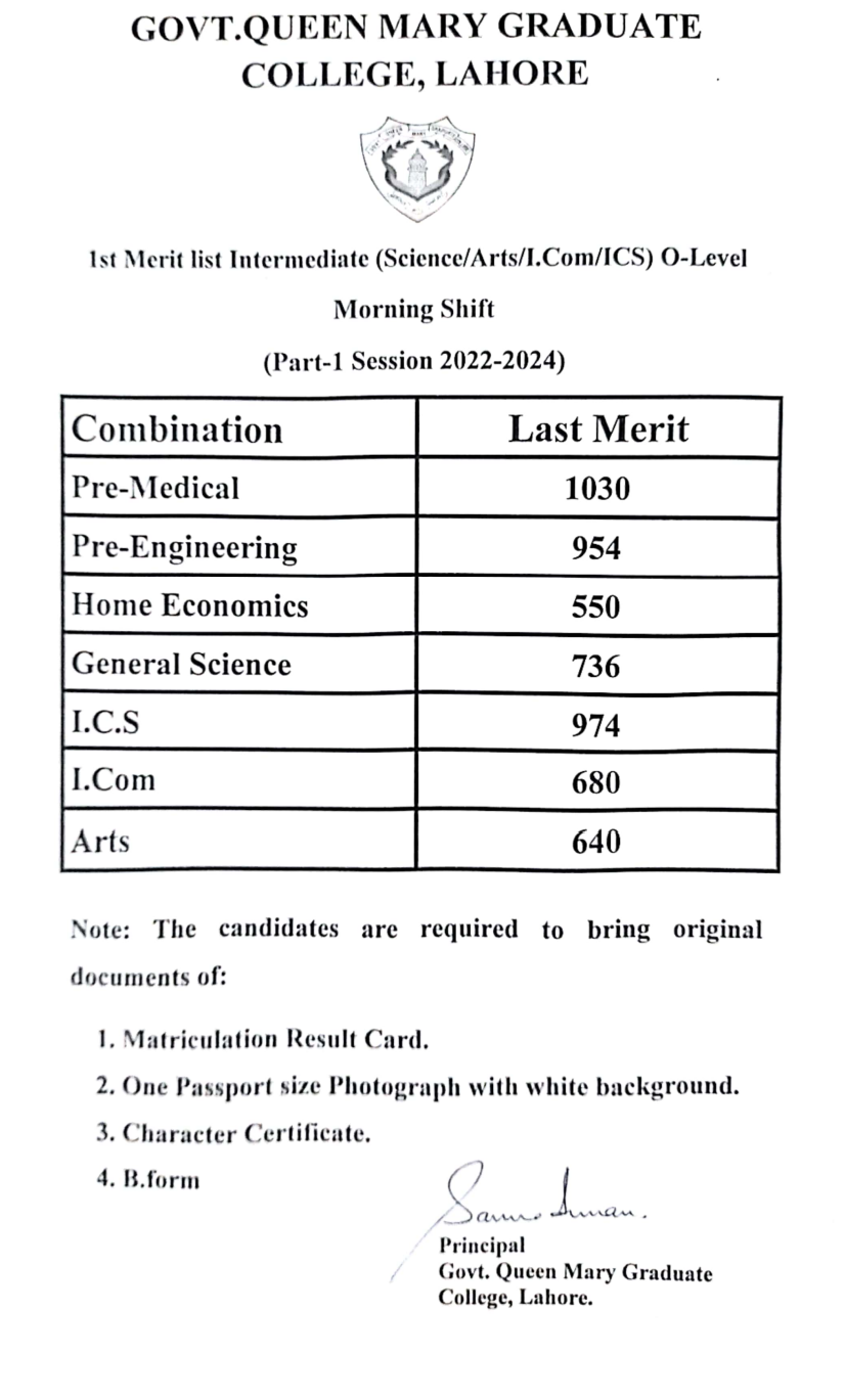 Queen Mary College Lahore Admission 2025 Merit Lists