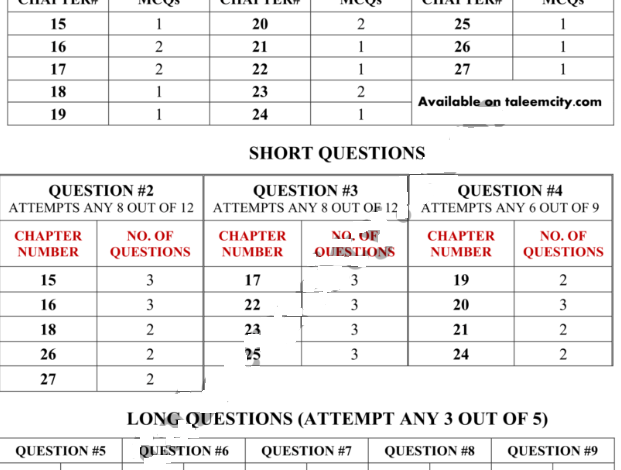 12th Class Biology Pairing Scheme