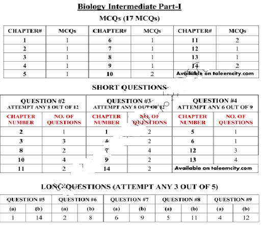 1st Year Biology Pairing Scheme