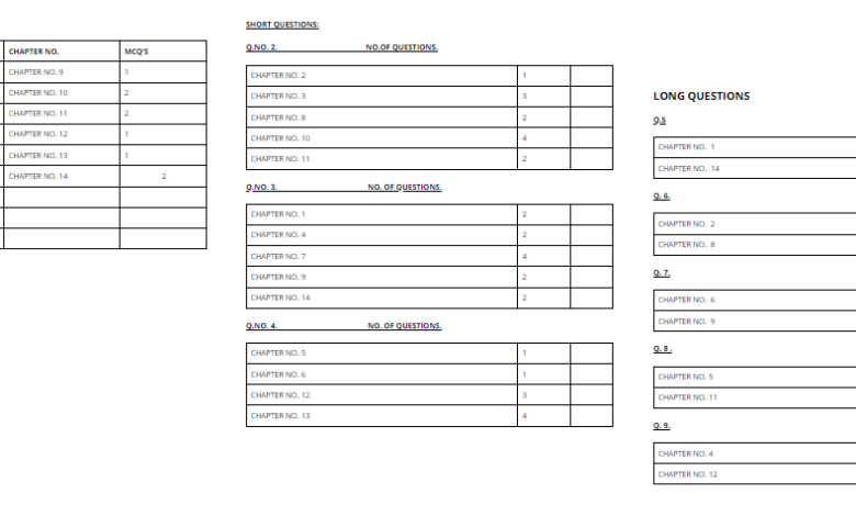 1st Year Biology Pairing Scheme