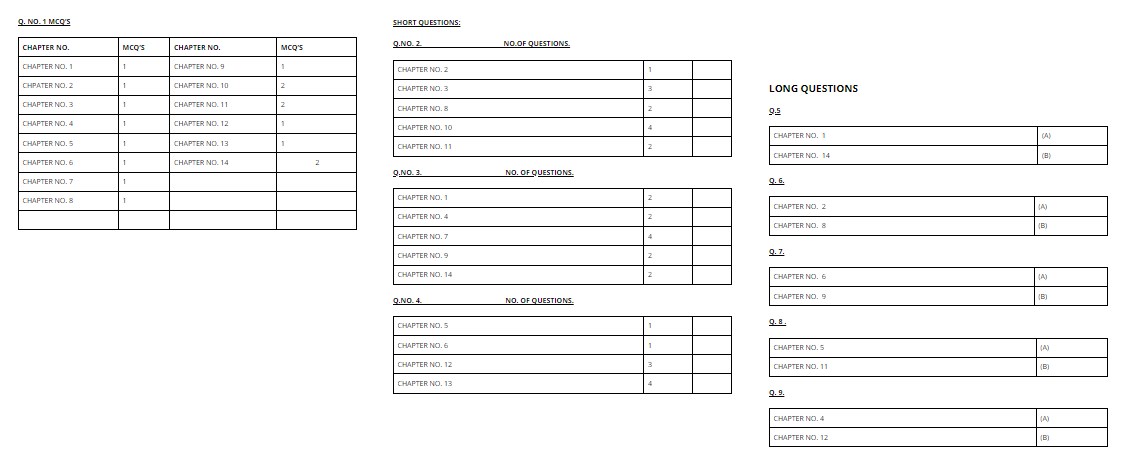 1st Year Biology