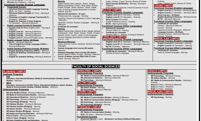 NUML Spring Admissions Merit List 2025