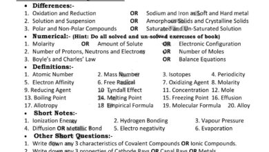 Newton Inn Guess Papers Chemistry 9th Class