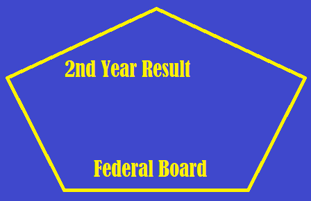 2nd Year Result 2025 Federal Board