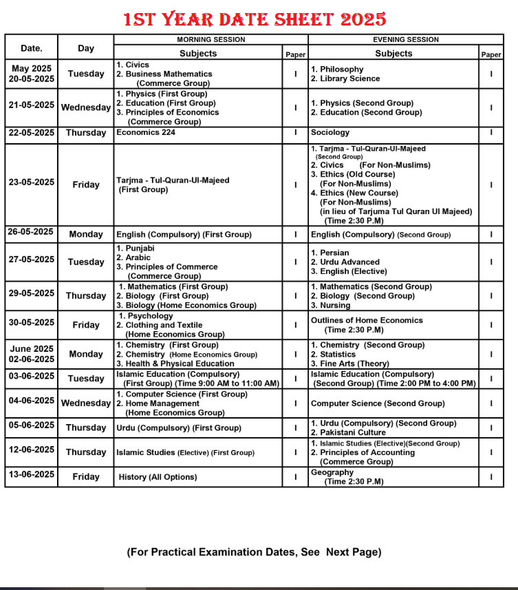 Gujranwala Board 1st Year Date Sheet